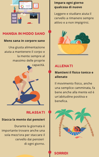 Cosa è e come si crea un’infografica?