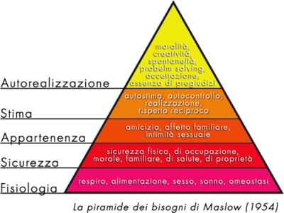 400px-Piramide_maslow